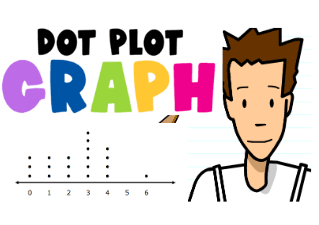 Dot Plot Activity Quiz