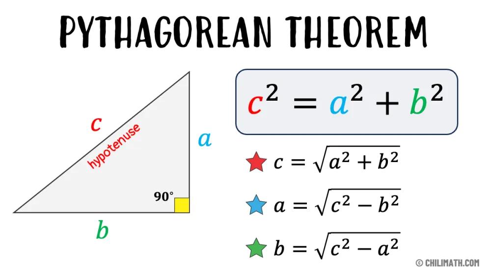Pythagorean Theorem In a Triangle