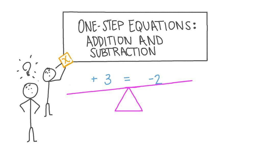 Solving One-Step Addition and Subtraction Equations