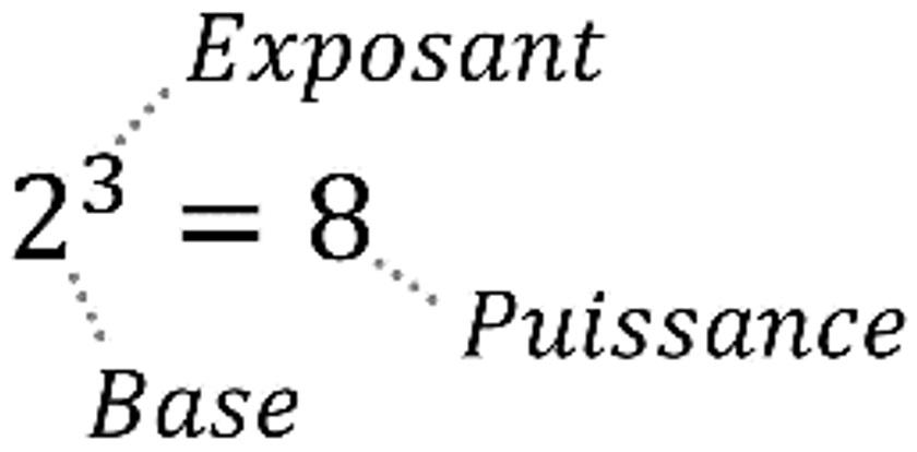 LA puissance de 2 et 3