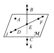 Understanding Points, Lines & Planes