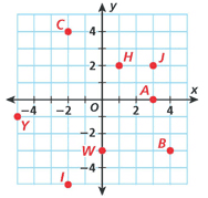 Graphing Coordinates